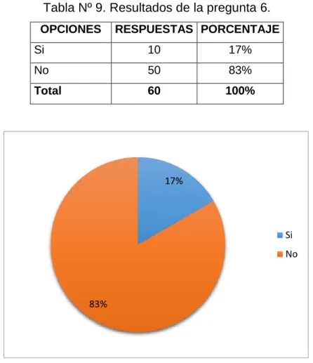 Tabla Nº 9. Resultados de la pregunta 6. 