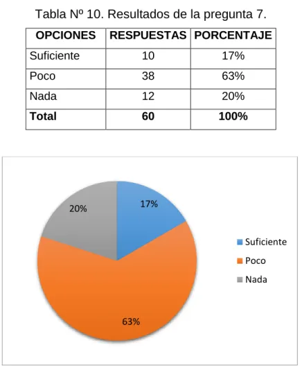 Tabla Nº 10. Resultados de la pregunta 7. 