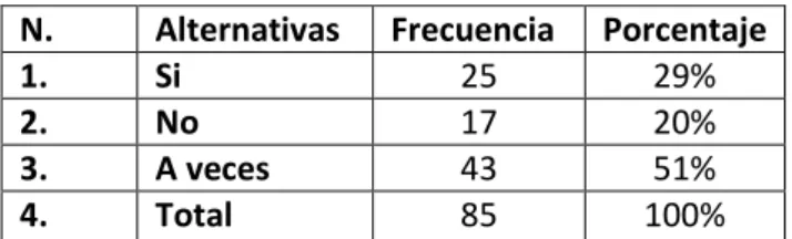 Cuadro N° 6: Tareas Extracurriculares 