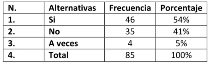 Gráfico N° 7 