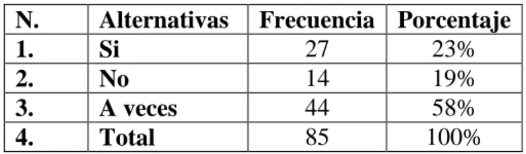 Gráfico N° 8 