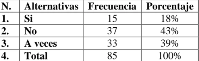 Cuadro N° 10: Motivación 
