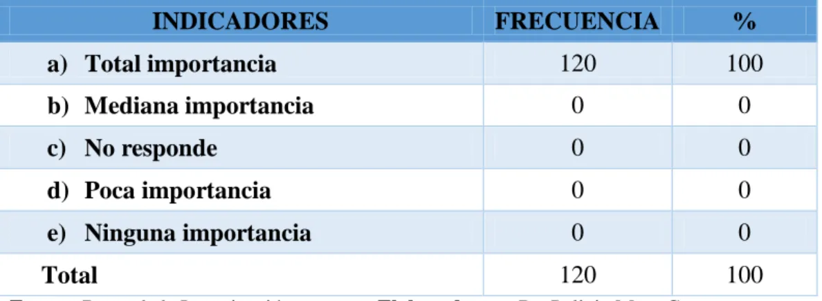 Tabla 3.- Pregunta 3: ¿Quién brinda educación sexual en la unidad educativa? 