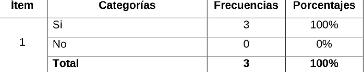 Gráfico N° 2 
