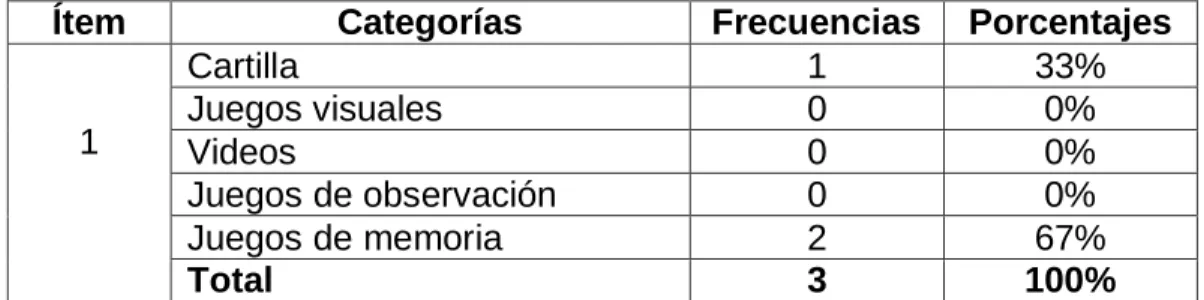 Gráfico N° 3