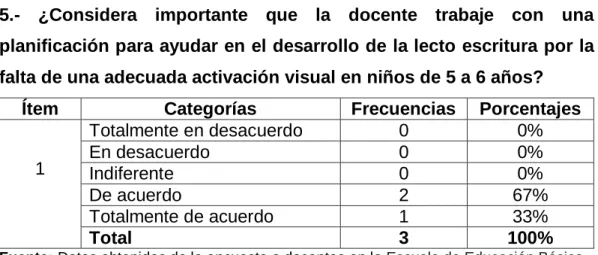 Gráfico N° 5 