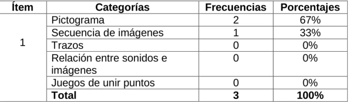 Gráfico N° 6 