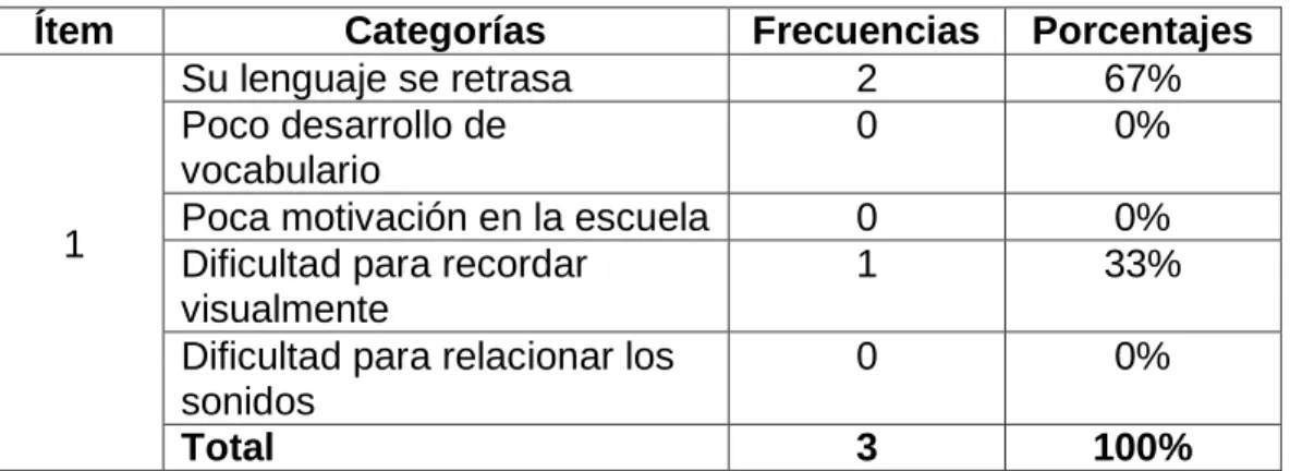 Gráfico N° 7 