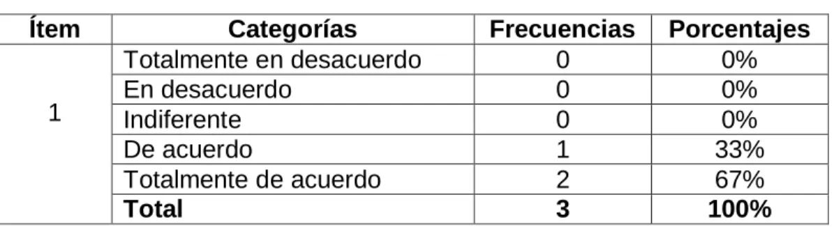 Gráfico N° 8 