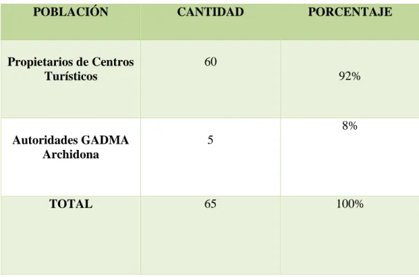 Tabla Nº 01: Población  