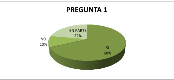 Tabla N° 06: Tabulación pregunta 1 