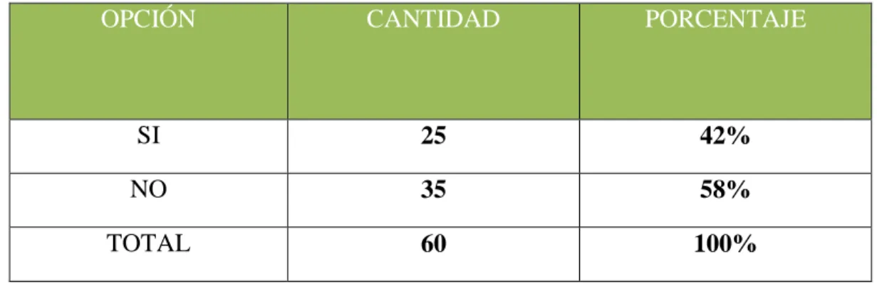 Tabla N°11: Tabulación pregunta 6 