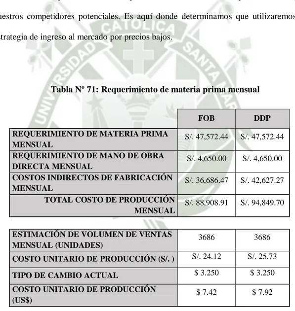 DeterminaciÓn Del Costo Unitario De ProducciÓn