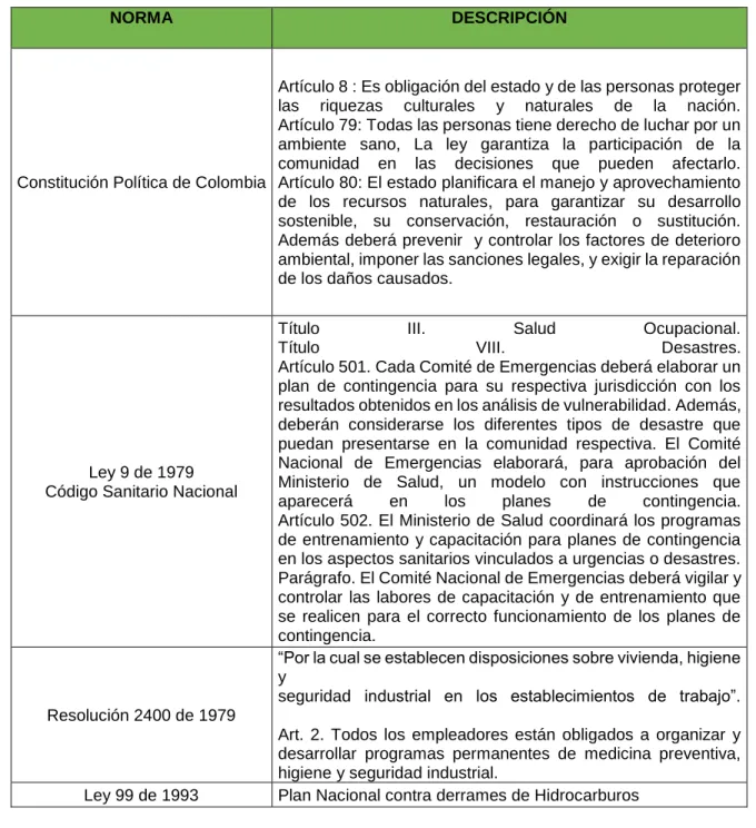 Tabla 1 Normas Jurídicas 