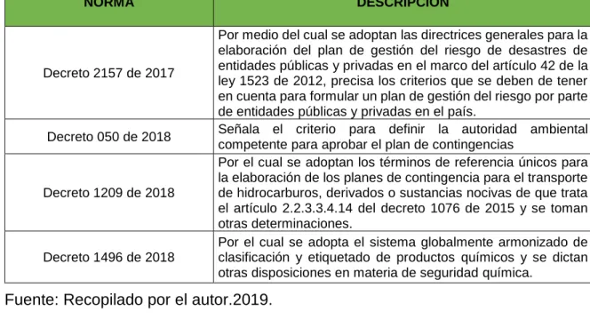 Tabla 2 Normas Técnicas/Guías 