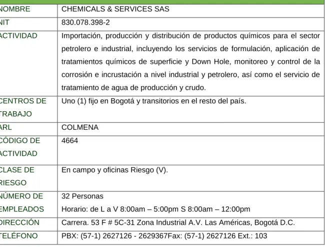 Tabla 3 Información básica de la compañía 
