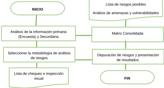 Ilustración 2 Objetivo 2 Identificación el panorama de riesgos.  