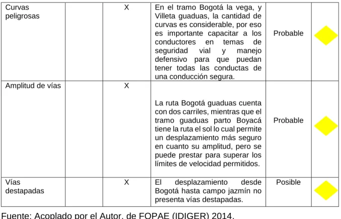 Tabla 7 Elementos y aspectos de vulnerabilidad 
