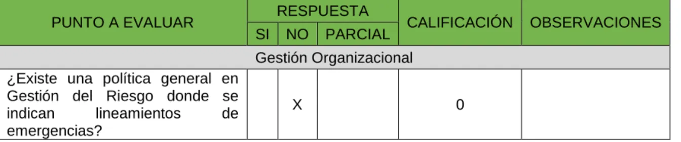 Tabla 8 Interpretación de la vulnerabilidad por cada aspecto 