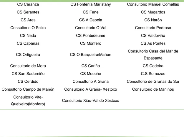 Tabla 4: Listado de Centros de salud y consultorios del Área sanitaria de Ferrol. 