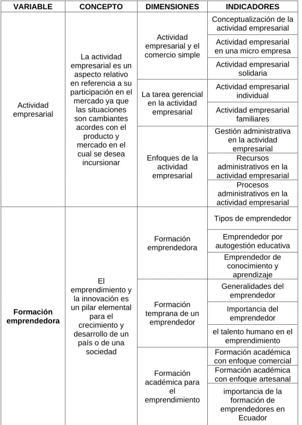 Tabla 1 Operacionalización 