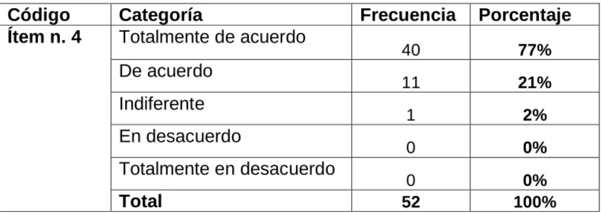Tabla 7 actividad empresarial es relevante 