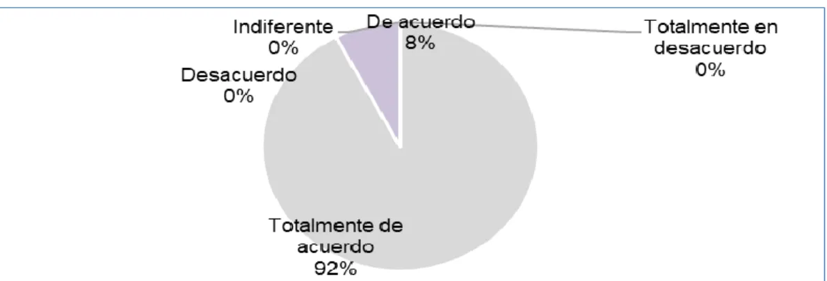 Gráfico 12  plan de exportación 