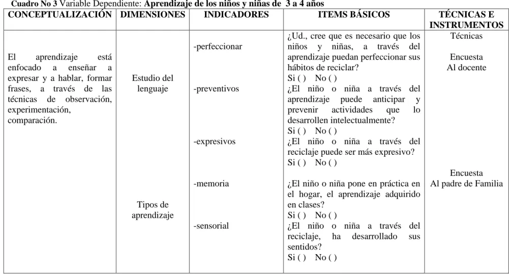 Cuadro No 3  Variable Dependiente: Aprendizaje de los niños y niñas de  3 a 4 años 