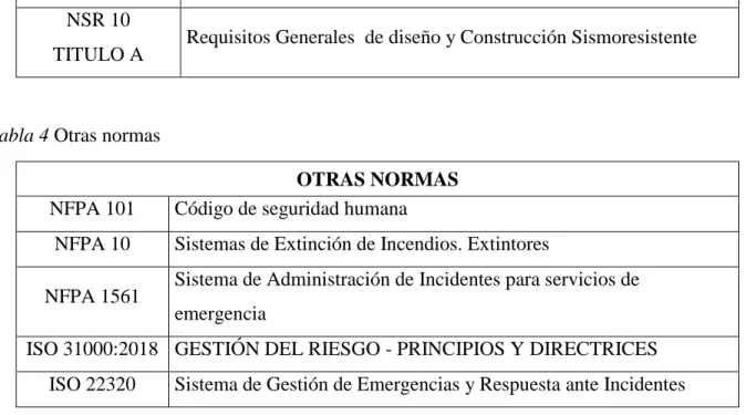 Tabla 4 Otras normas 