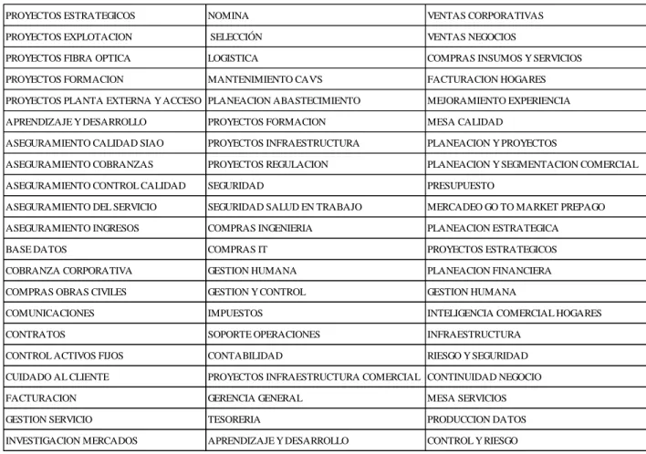 Tabla 5 Funciones dentro de la compañía 