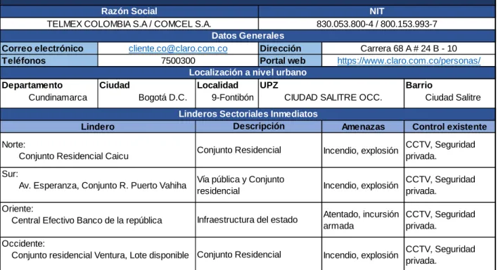 Tabla 6 Datos generales Torre 1 