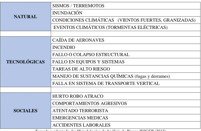 Tabla 8 Origen de las amenazas 