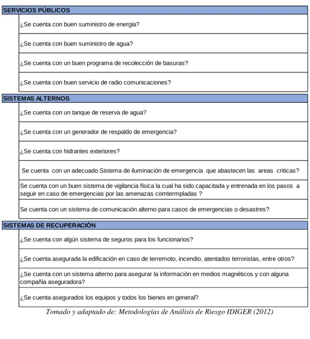 Tabla 11 Preguntas para el factor Sistemas y Procesos 