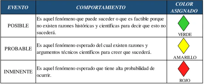 Tabla 12 Calificación de la amenaza 