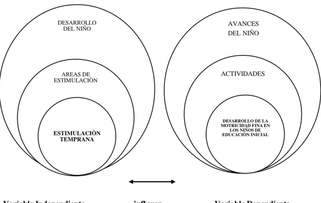 Gráfico No  2        Red de Inclusión 