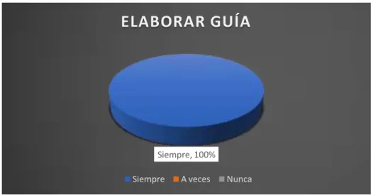 Tabla 2 Elaborar Guía 