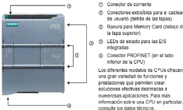 Figura 7 Sensor magnético de nivel. 