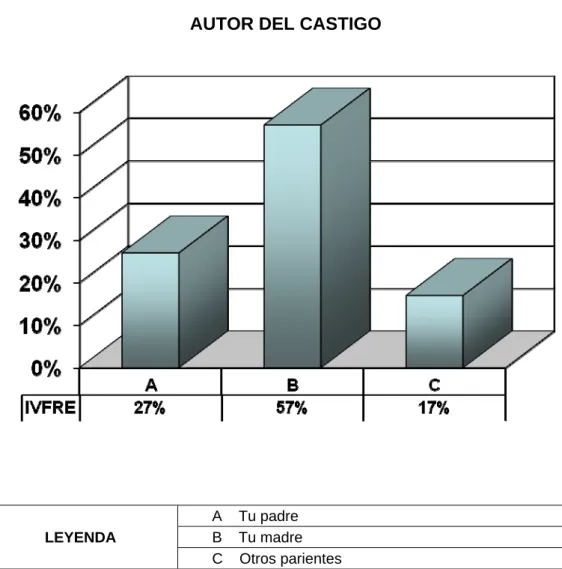 CUADRO Nº 7  AUTOR DEL CASTIGO