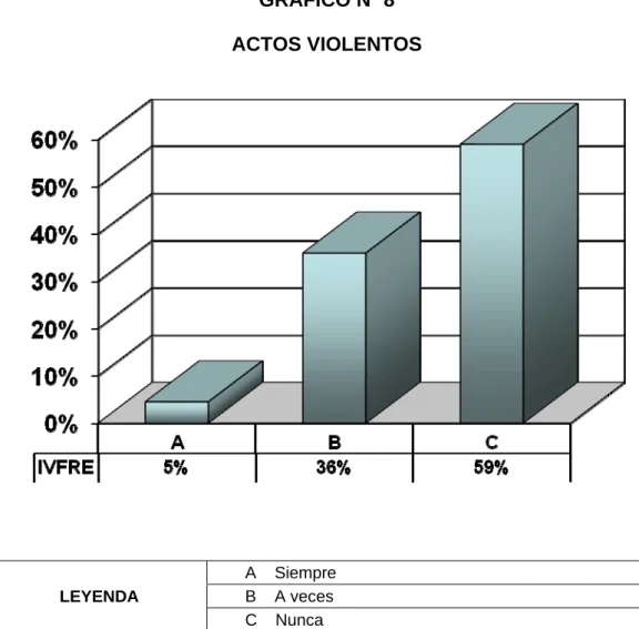 CUADRO Nº 8  ACTOS VIOLENTOS