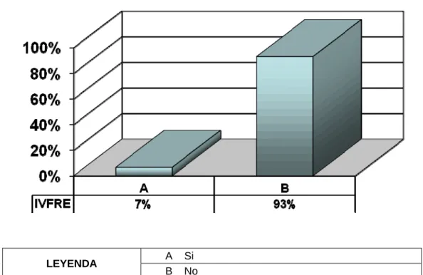 GRÁFICO Nº 9  ABUSO SEXUAL  