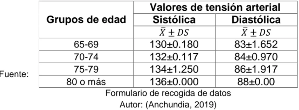 Tabla 6. Cronograma de actividades del proyecto 