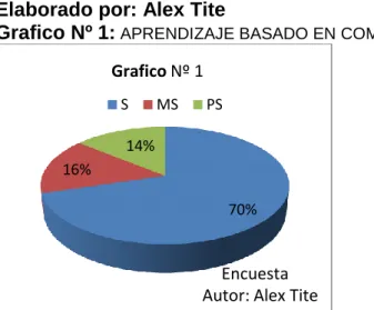 Cuadro Nº 2:  EL COMPUTADOR COMO HERRAMIENTA DE TRABAJO.