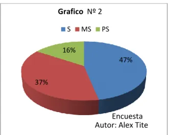 Cuadro Nº 3: CALIDAD DE LOS SERVICIO DE INTERNET INSTITUCIONAL. 