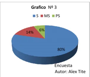 Cuadro Nº 4: UTILIZACIÓN DE NTICS EN EL PROCESO DE APRENDIZAJE. 