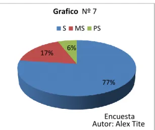Cuadro Nº 8: EQUIPOS DE CÓMPUTO SUFICIENTES PARA LOS ESTUDIANTES. 