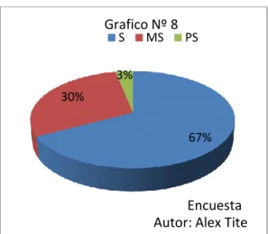 Cuadro Nº 9: NIVEL DE CONOCOMIENTO DE LOS DOCENTES DE INFORMATICA. 