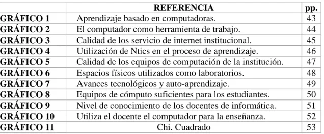 CUADRO 13  Chi cuadrado  estudiantes.  57 
