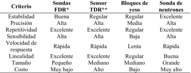 TABLA II 