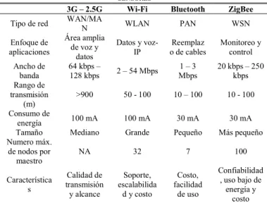 TABLA III 