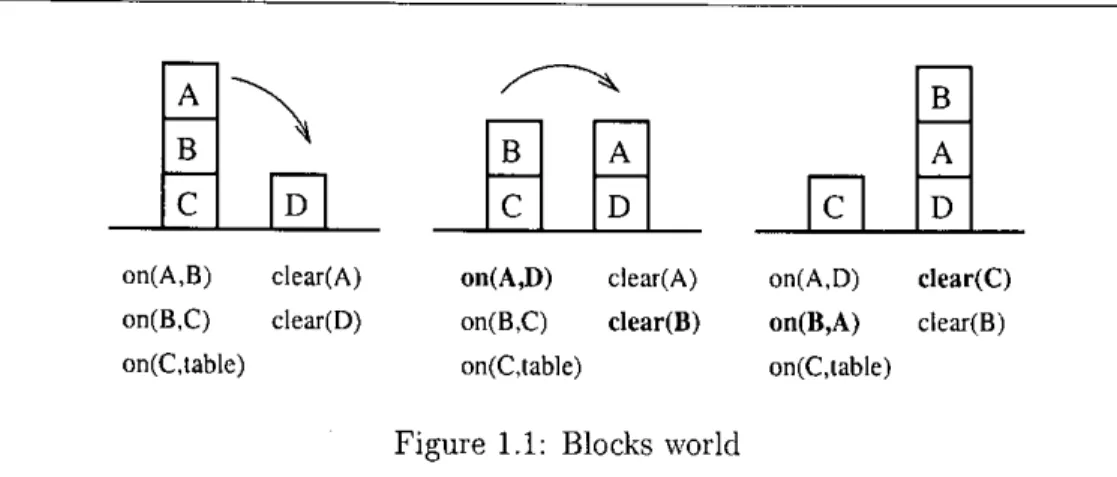 Figure 1.1: Blocks world